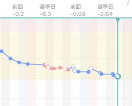 マイメロメロちゃんの2021/3/31 (水) 11:10のブログ
