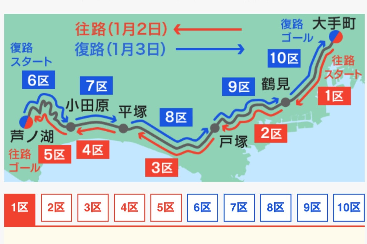 ちこちゃんの2022/1/2 (日) 06:48のブログ