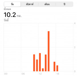 Rainちゃんの2021/2/5 (金) 18:46のブログ