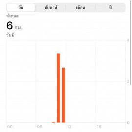 Rainちゃんの2021/1/29 (金) 12:10のブログ