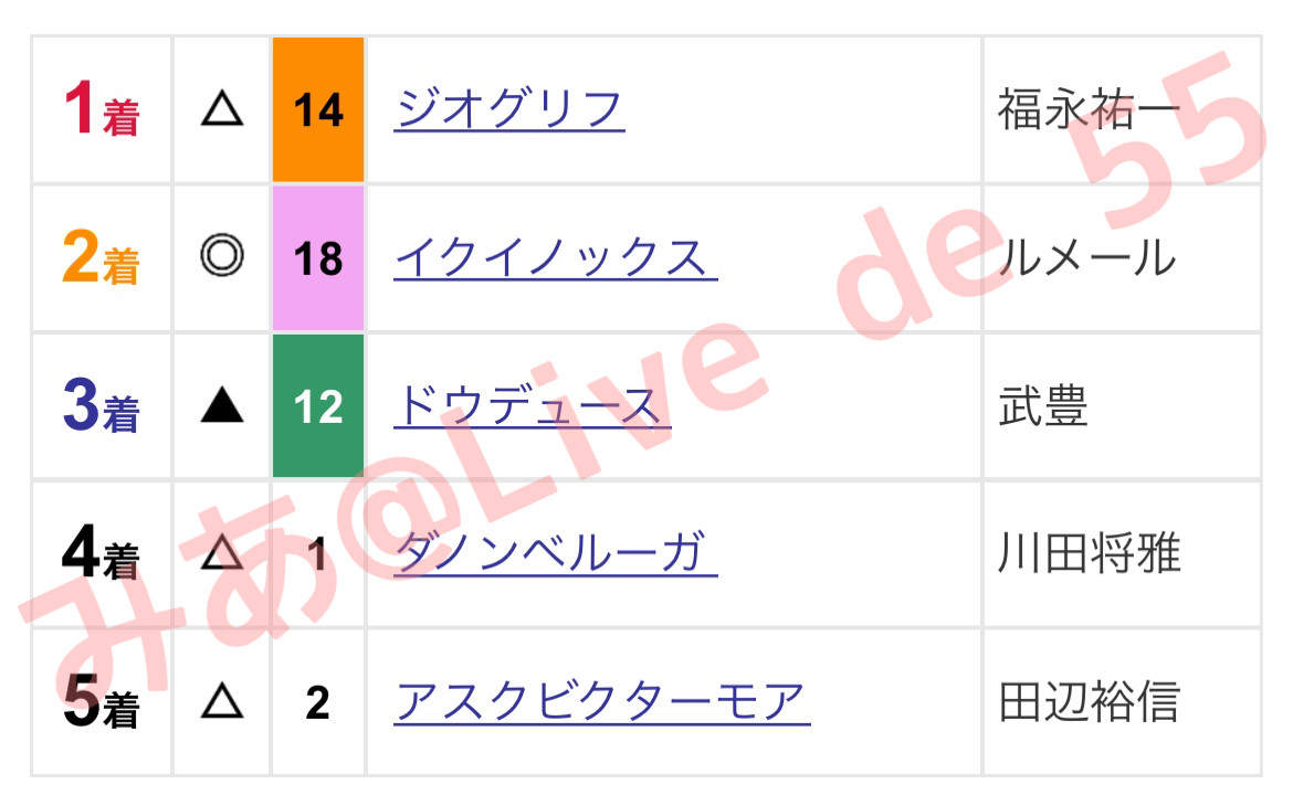 4.24 実は〇〇してました