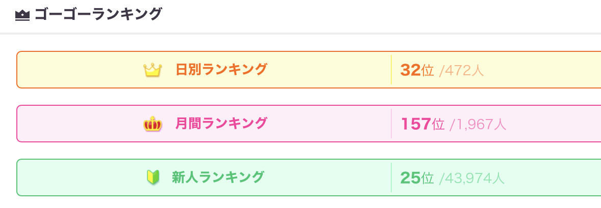 ランキングがえらいことに笑笑
