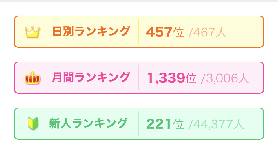 ランキング?