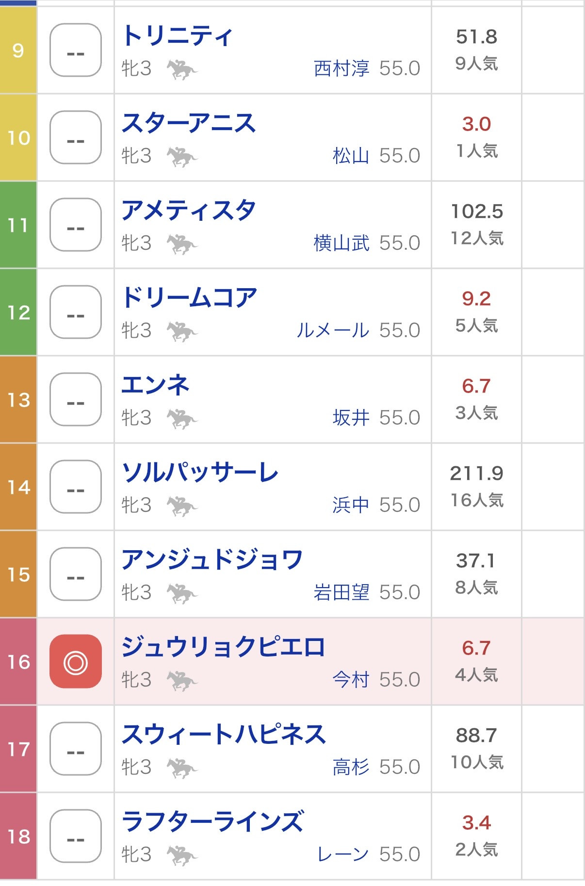 オークス予想???